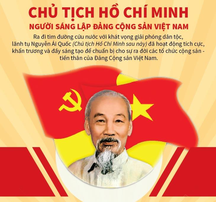 Chủ tịch Hồ Chí Minh: Người sáng lập Ðảng Cộng sản Việt Nam